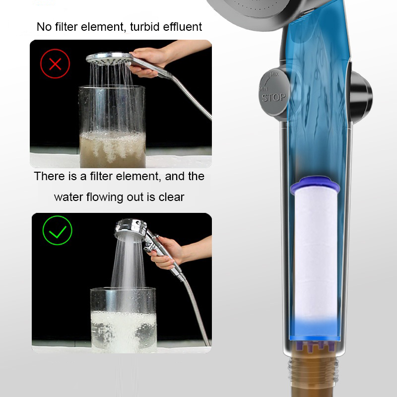 Filtre de remplacement pour po - Water Filter Cartridge avis et prix