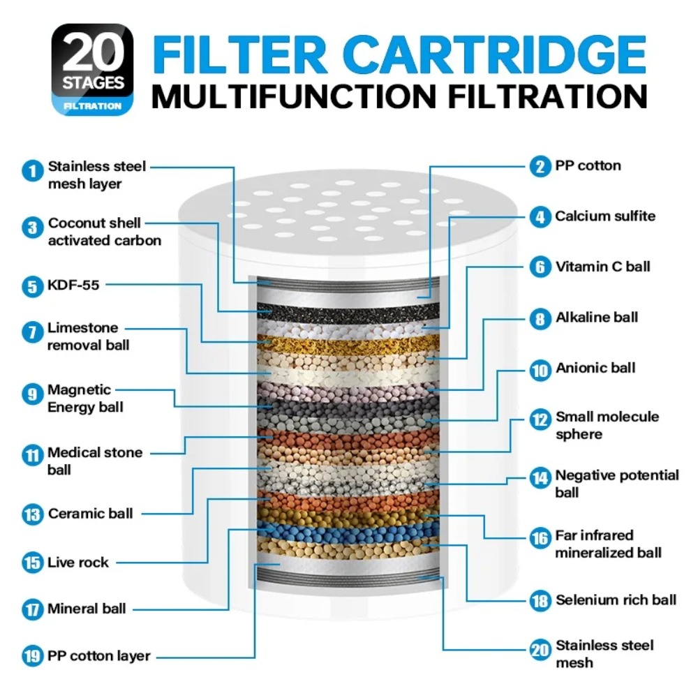 Cartouche de filtre de douche  - Water Filter Cartridge avis et prix