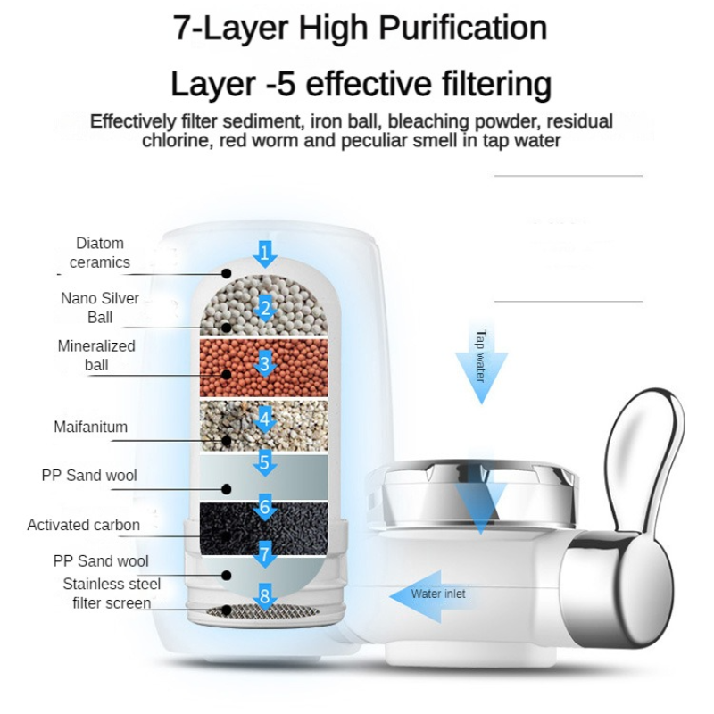 Filtre à eau pour robinet - Ca - Water Filter Cartridge avis et prix